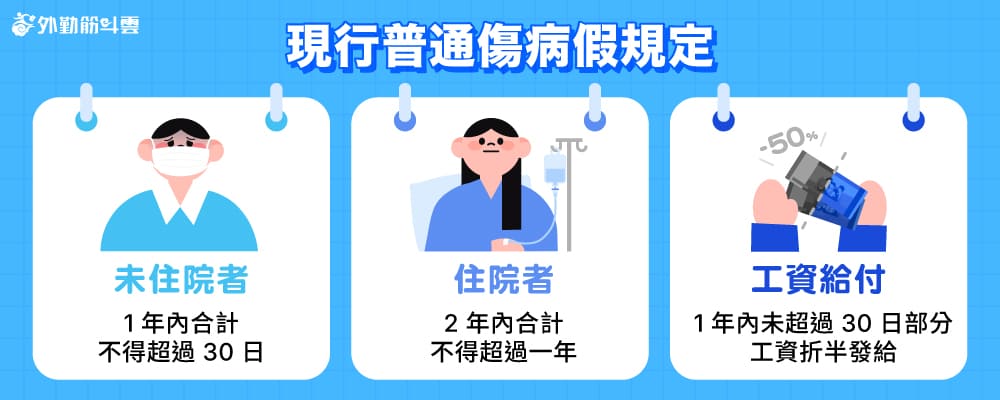 現行普通傷病假規定 (2026年)